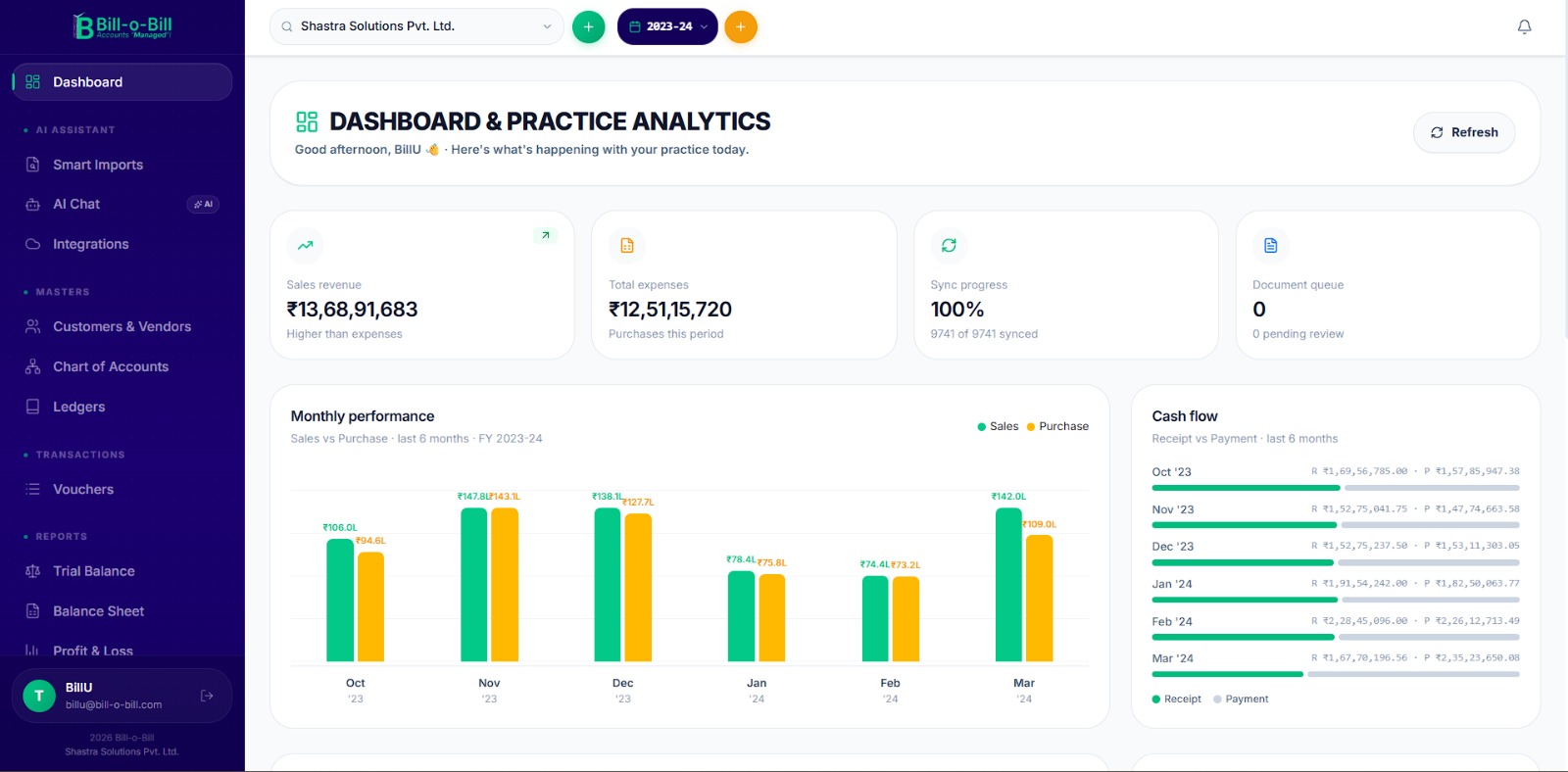 Practice Analytics — Live KPIs & Cash Flow — Bill-o-Bill