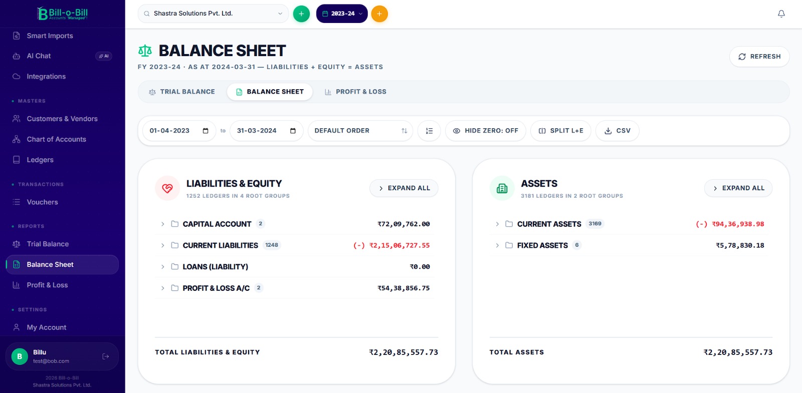 Balance Sheet — Multi-Period & FY-Aware — Bill-o-Bill
